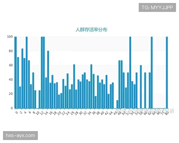 从组织核心到高效得分手：厄德高进攻角色转型的数据解析
